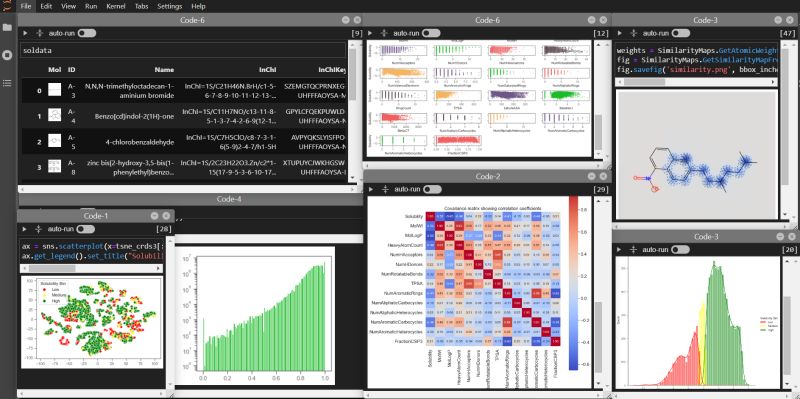 Toxicity Forecasts